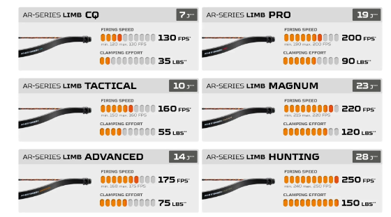 AR-Series Limbs