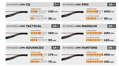 AR-Series Limbs